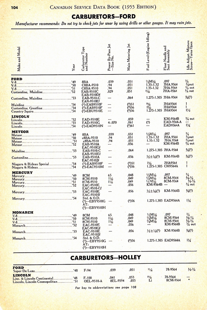 n_1955 Canadian Service Data Book104.jpg